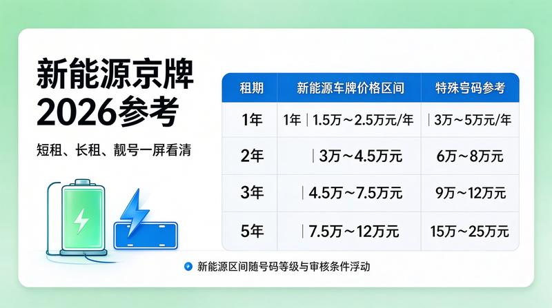 京牌租赁安全性分析