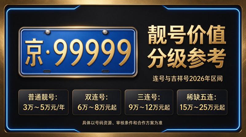 北京车指标实用攻略示意图